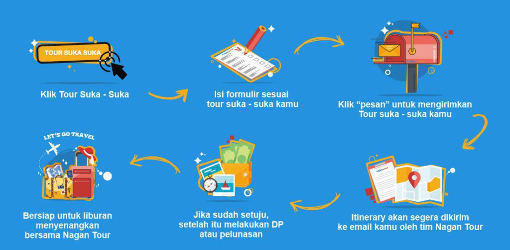 Paket Wisata Jogja 2022 : City Tour Yogyakarta Murah Terbaik